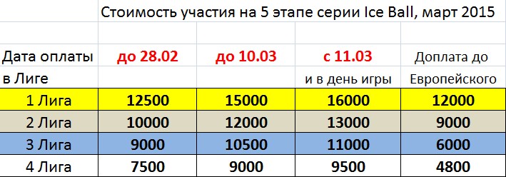 Оплата участия 5 этапа