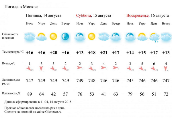 ПОГОДА